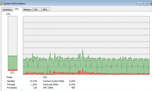 ProcessExplorer_cpu_usage.png