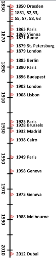 WCIT-12 Timeline