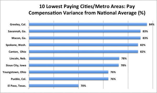 10worstcities_0.png
