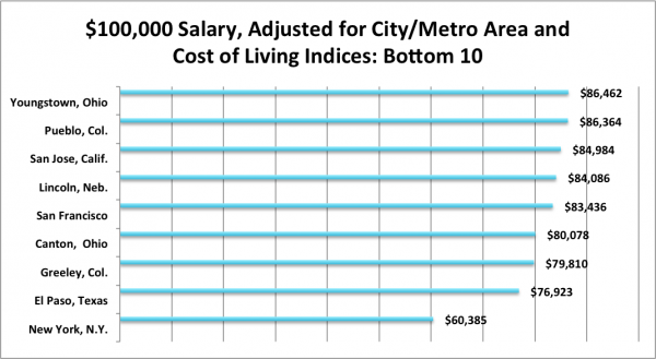 bottom10cliadjusted_0.png