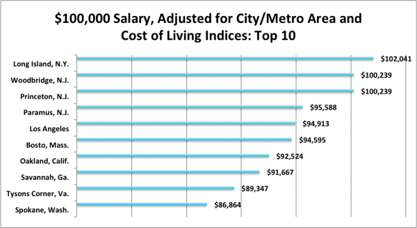 top10cliadjusted_0.png