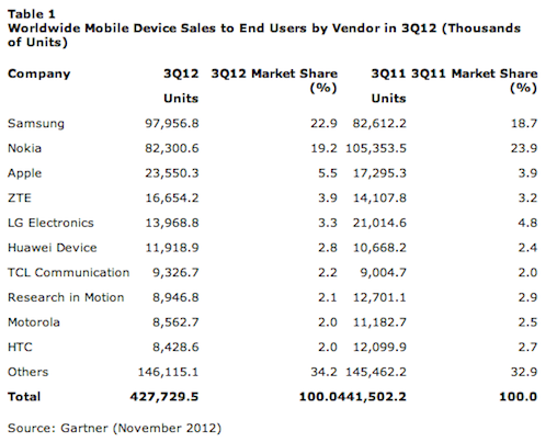screen_shot_2012-11-15_at_12.29.31.png