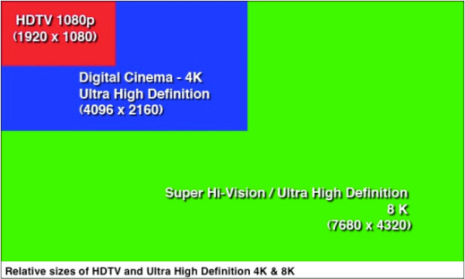 Apple's Ultra HD Apple television