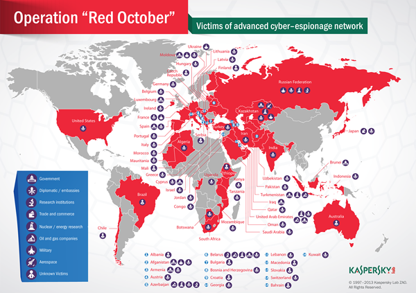 aspersky advanced cyber espionage attack, Operation Red October map