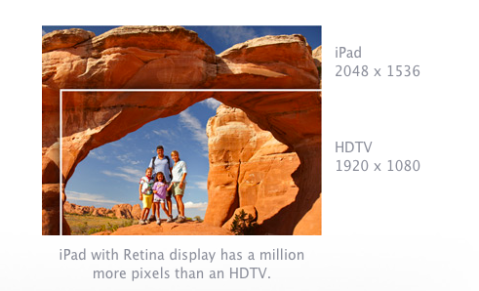 Apple Television displays