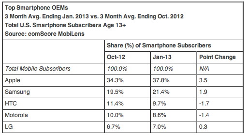 Friend or FRAND? Apple beats Samsung for the 24th time.