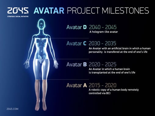 2045 avatars to make immortality a reality