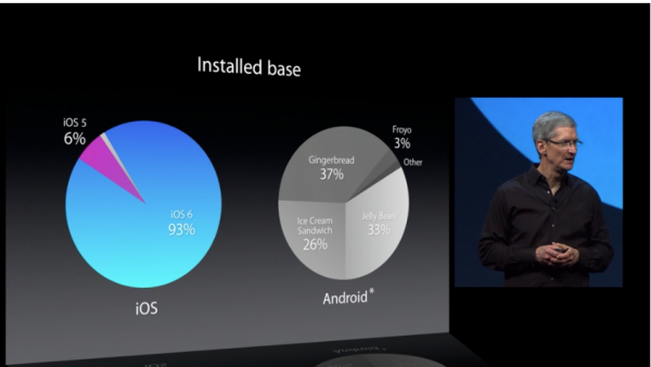 WWDC Apple guns for Android