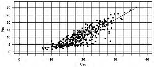 Scatterplot