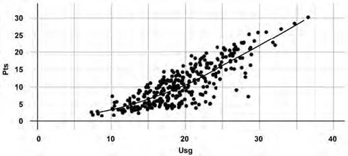 Scatterplot, grid lines reduced