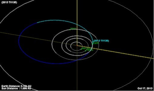 NASA diagram