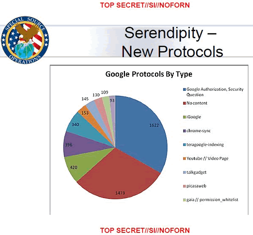 NSA leaked Serendipity slide showing how it spies on Google
