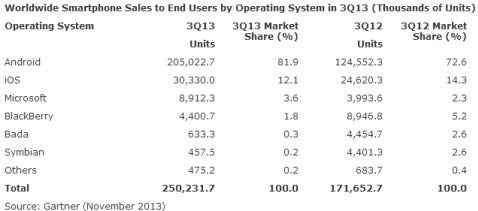 gartner3q13.jpg