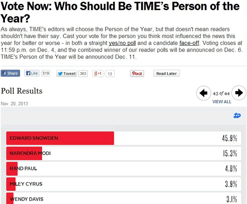Time's Person of the Year poll results before hacking the vote