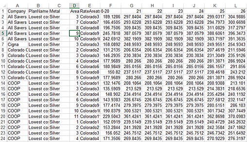 Reshaping Excel data
