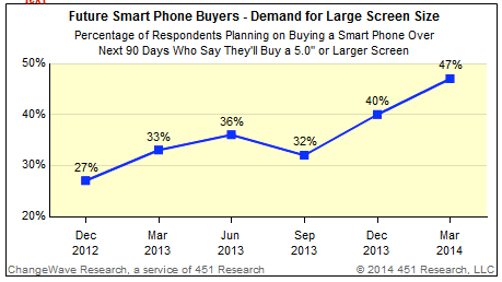 If you don't make iPhones or Samsung you may as well quit