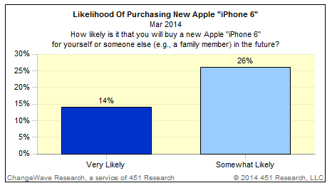 If you don't make iPhones or Samsung you may as well quit
