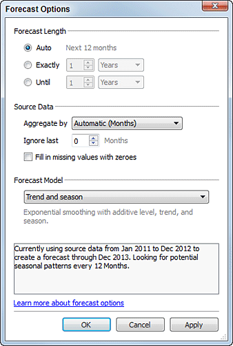 Tableau forecast options menu