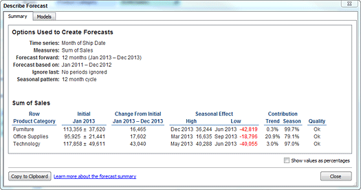 Tableau forecast summary