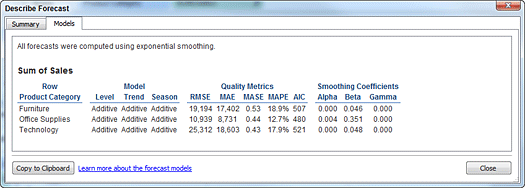Forecast model description