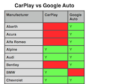 google_auto_partner_audi_will_also_offer_apple_carplay.png