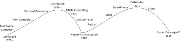 it_trends.jpg