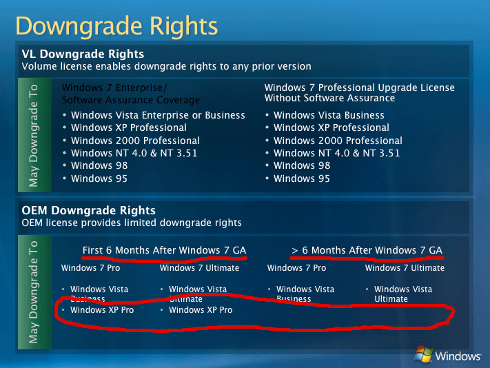 Downgrade Rights For Windows Vista