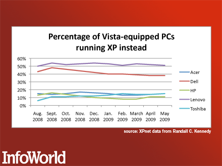 XP-downgrades.gif