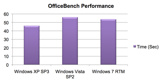 win7-officebench_0.gif