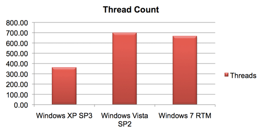 win7-threads_0.gif