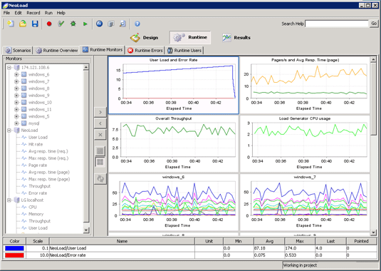 Individual runtime monitors for a test terminated after 175 users.