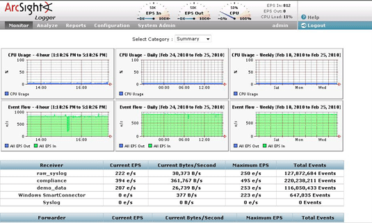 log-mgmt-arcsight-dashboard.gif
