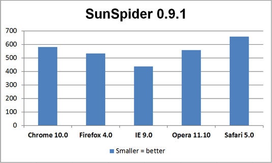 17TC-web-browsers-sunspider.jpg