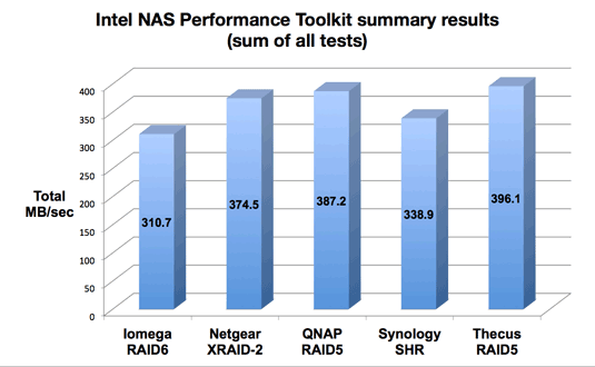 42TC-nas-shootout-naspt.gif