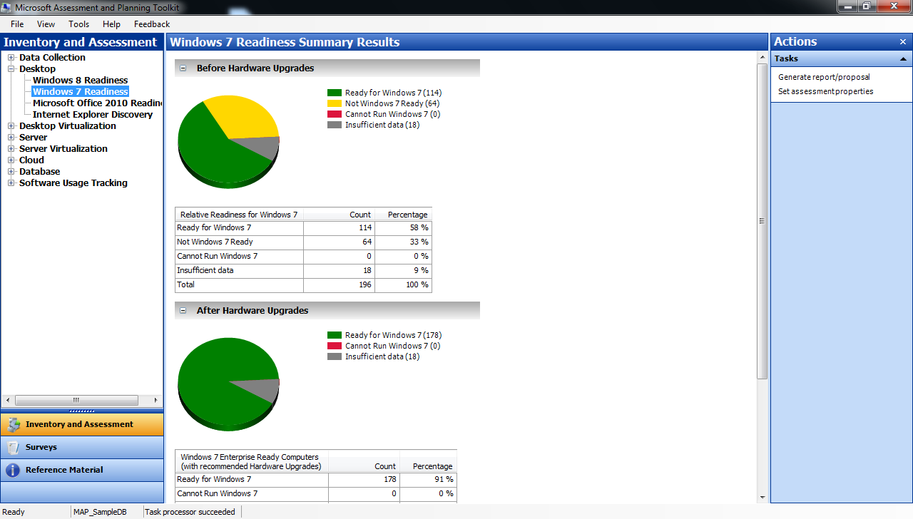 The MAP readiness report