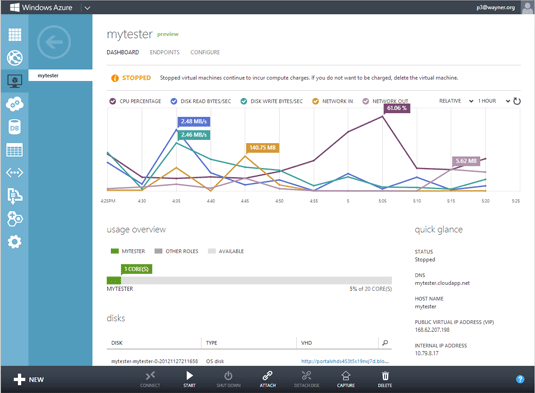Azure provides an easy way to track the load on your server.