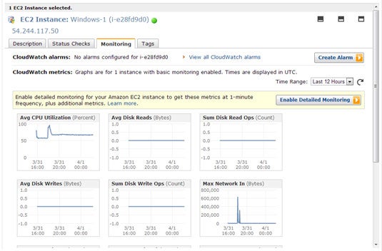 How to make the most of the Amazon Web Services free tier