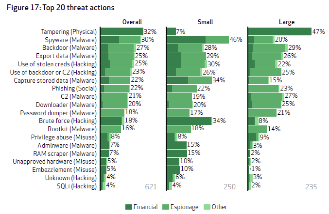 Know thy cyber enemy: who's attacking and what they want