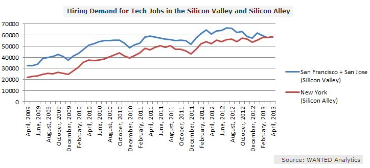 Bloomberg disses Silicon Valley in bid to lure techies to New York