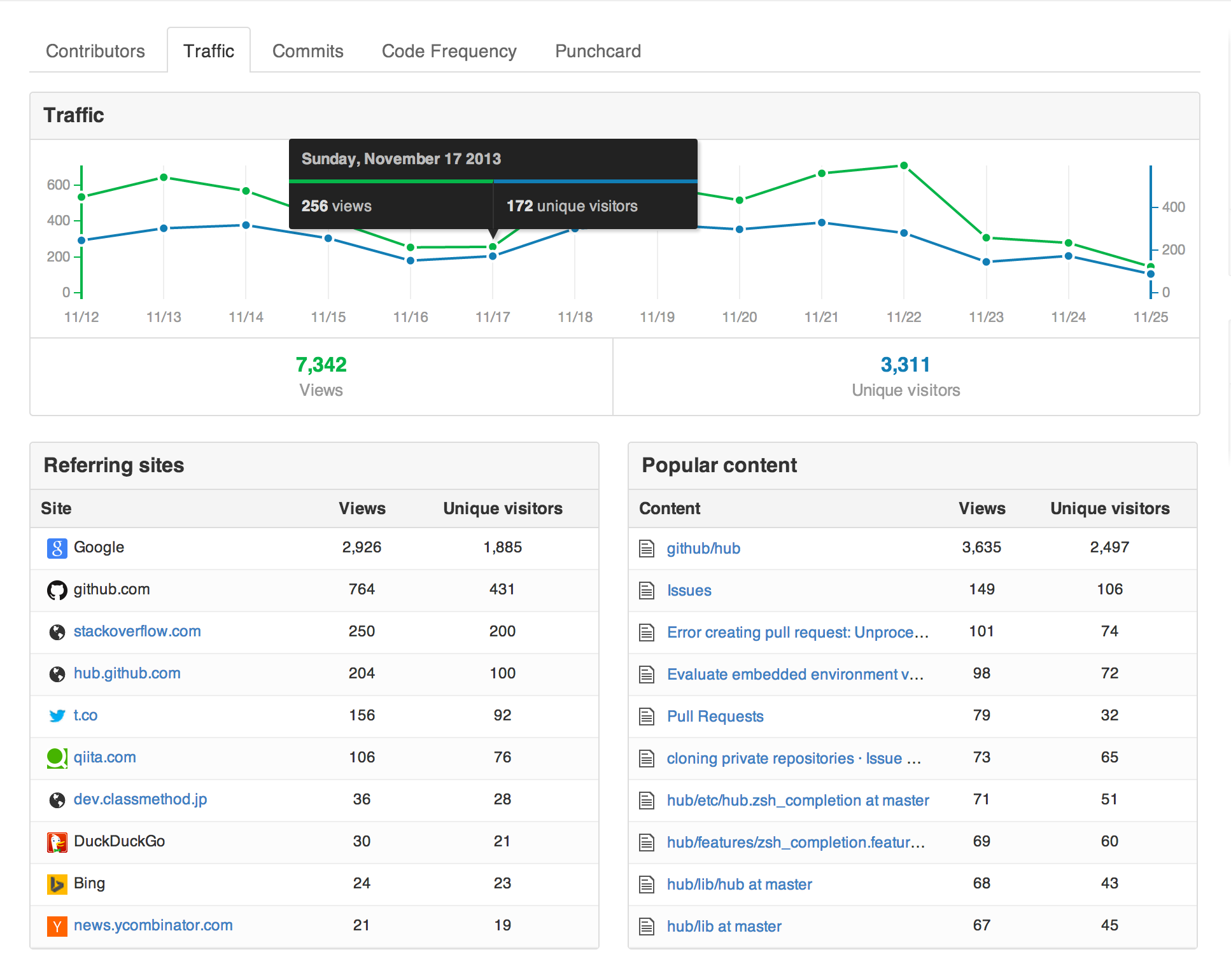 GitHub Traffic Analytics