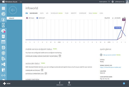 Windows Azure Mobile Services