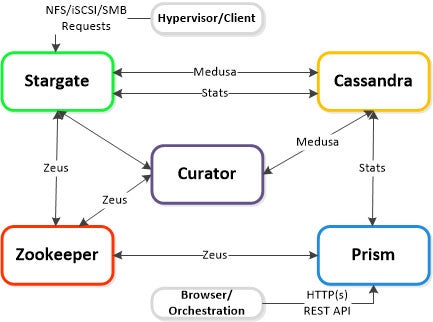 platform architecture trading online