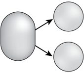 SOA patterns