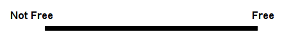 Spectrum of Free/Not Free