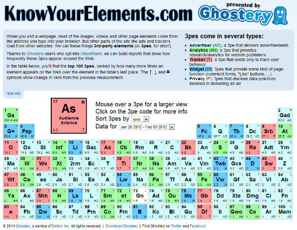 ghostery - know your elements - aud sci 600p.jpg