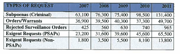 at&t legal requests for data-600p.png