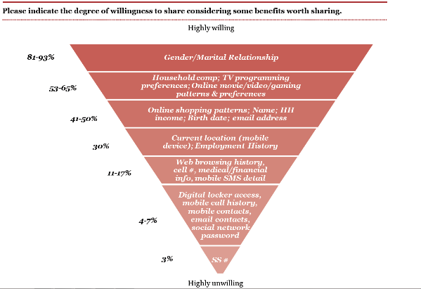 pwc privacy triangle 600p.png
