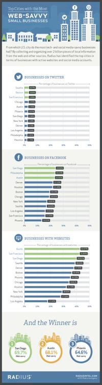 Radius_web_savvy_small_businesses-200x750_0.jpg