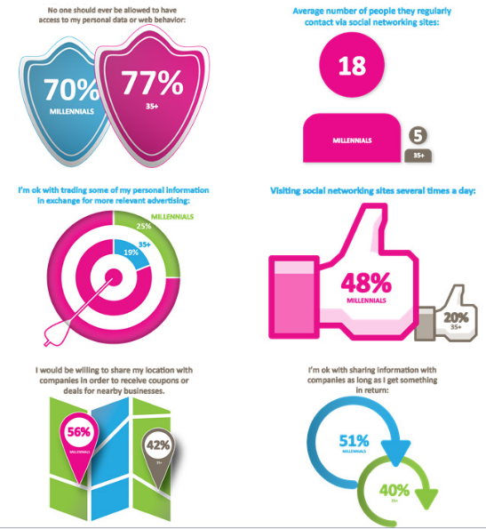 annenberg millennials infographic april 2013.png