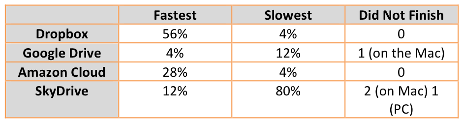 cloudspeedtable.png